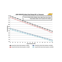 Load image into Gallery viewer, AEM 400LPH High Pressure Fuel Pump -6AN Female Out, -10AN Female In - 50-1005