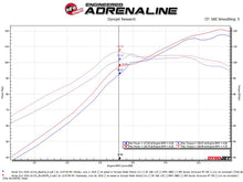 Load image into Gallery viewer, aFe Takeda Intakes Stage-2 CAIS w/ Pro 5R Media 16-18 Honda Civic 2.0L - 56-10007R