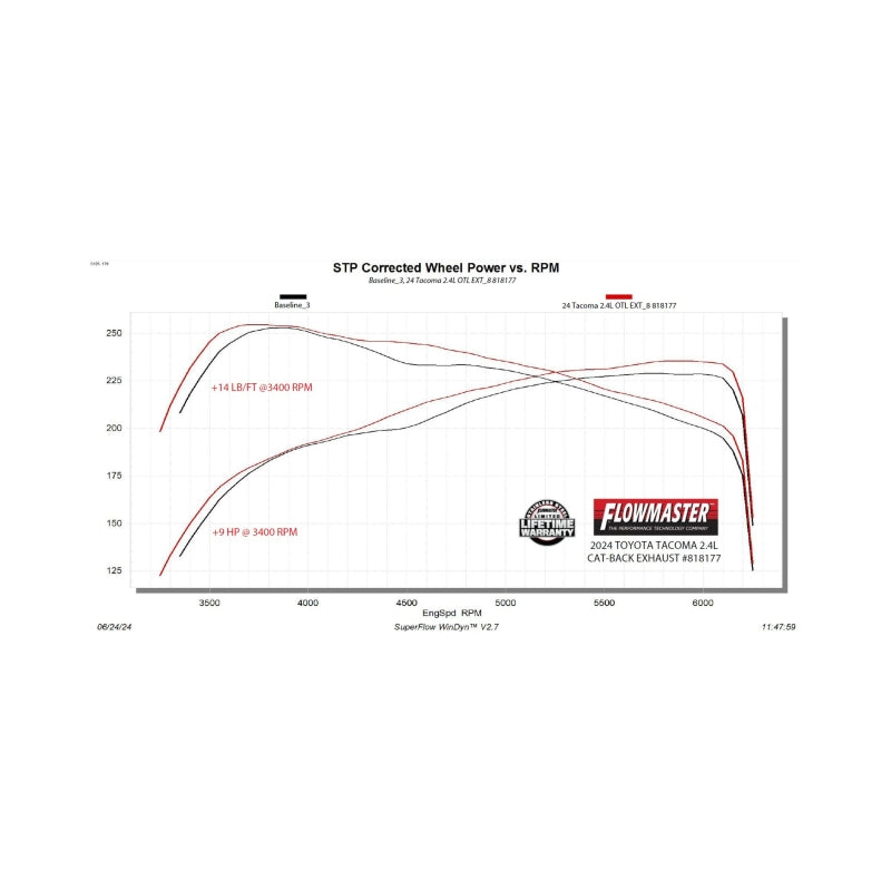 Flowmaster 2024-2025 Tacoma 2.4T Outlaw-Extreme Cat-Back Exhaust System - 818177