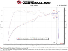 Load image into Gallery viewer, AFE Momentum Intake System W/ Pro Dry S Filter 22-23 Kia Stinger - 56-70060D