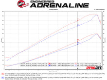 Load image into Gallery viewer, aFe Quantum Pro 5R Cold Air Intake System 15-18 Ford F-150 V8-5.0L - 53-10016R