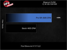 Load image into Gallery viewer, aFe MagnumFLOW Pro DRY S OE Replacement Filter 17-23 Audi RS3 L5-2.5L (t) - 30-10416R