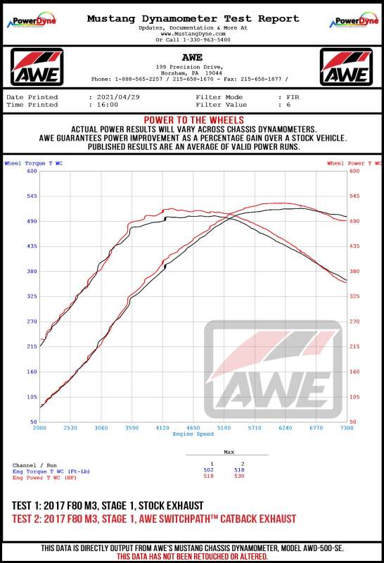 AWE Tuning BMW F8X M3/M4 SwitchPath Cat-Back Exhaust - Chrome Silver Tips - 3025-42070