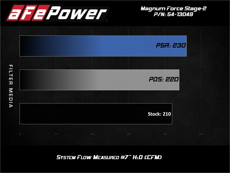 aFe MagnumFORCE Stage-2 Pro 5R Cold Air Intake System 19-20 Volkswagen Jetta L4-1.4L (t) - 54-13049R