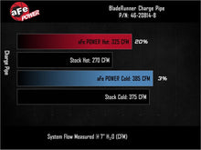 Load image into Gallery viewer, aFe BladeRunner 3in &amp; 3-1/2in AL Hot and Cold Charge Pipe Kit Black RAM Diesel Trucks 25-26 L6-6.7L - 46-20814-B