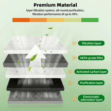 Load image into Gallery viewer, Complete HEPA Cabin Air Filter Set for Model Y | Upper &amp; Lower 4-Pack/ Internal &amp; External 6-Pack