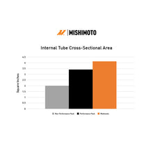 Load image into Gallery viewer, Mishimoto 2024+ Ford Mustang V8/2.3L Performance Aluminum Radiator - MMRAD-MUS-24