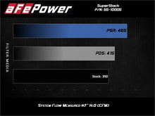 Load image into Gallery viewer, aFe Super Stock Induction System Pro Dry S Media 18-20 Ford Mustang V8-5.0L - 55-10005D