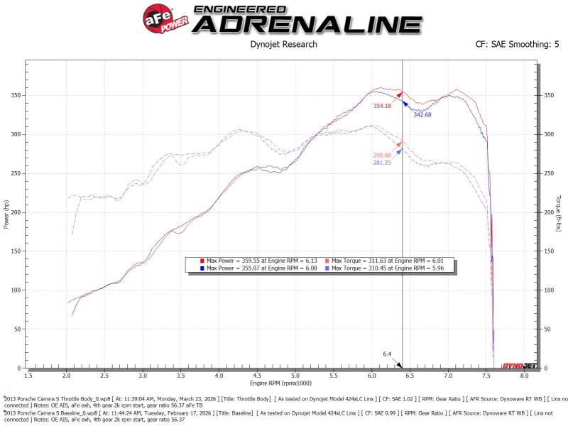 aFe POWER 85mm Throttle Body Porsche 911 (997/991) 05-19 H6-3.4L/3.6L/3.8L/4.0L - 46-39120