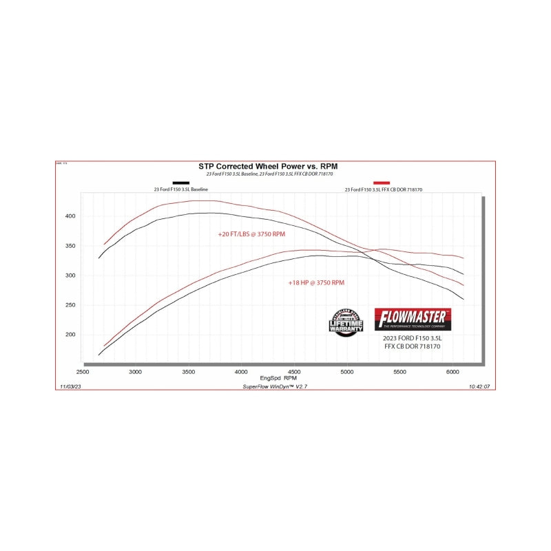 Flowmaster 21-25 Ford F-150 FlowFX Cat-Back Exhaust System - 718170
