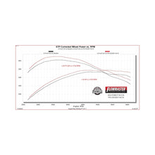 Load image into Gallery viewer, Flowmaster 21-25 Ford F-150 FlowFX Cat-Back Exhaust System - 718170