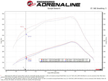 Load image into Gallery viewer, aFe Pro 5R Air Intake System 03-07 Dodge Diesel 5.9L-L6 (TD) - 53-10032R