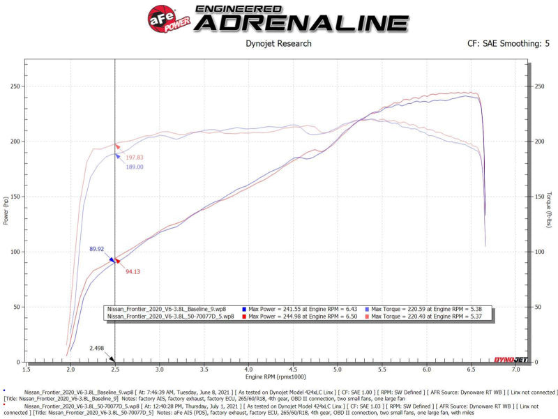 aFe 20-22 Nissan Frontier V6-3.8L Momentum GT Cold Air Intake System w/ Pro DRY S Filter - 50-70077D