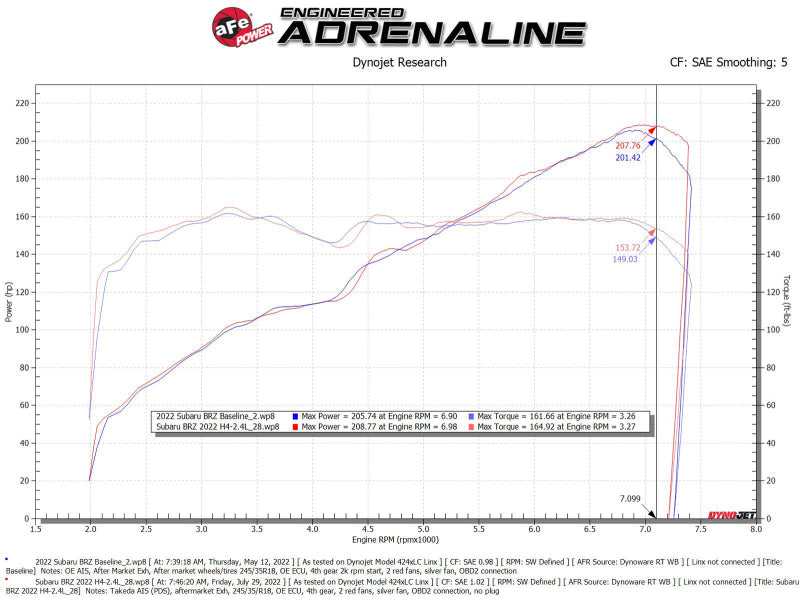 aFe Takeda Momentum Pro Dry S Cold Air Intake System 22-23 Subaru BRZ/Toyota GR86 - 56-70056D