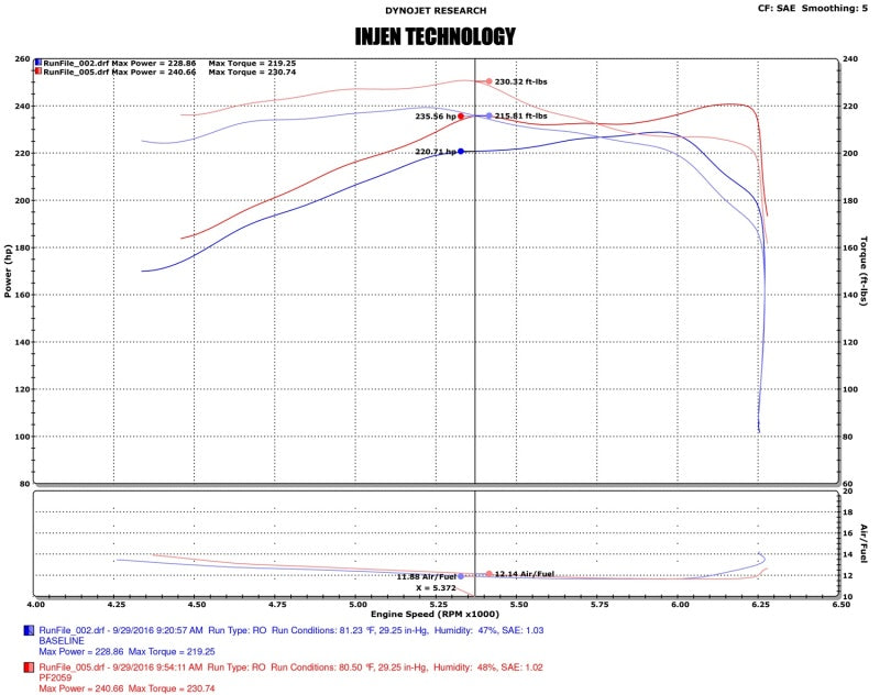 Injen 16-20 Toyota Tacoma 3.5L V6 Short-Ram Intake System W/ Air Fusion (Incl Heat Shield) Black - PF2059WB