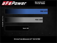 Load image into Gallery viewer, aFe Rapid Induction Cold Air Intake System w/Pro 5R Filter 19-20 Ford Edge V6 2.7L (tt) - 52-10003R