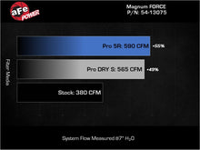 Load image into Gallery viewer, aFe Magnum FORCE Stage-2 Pro 5R Cold Air Intake System 19-22 Dodge RAM 1500 V8-5.7L HEMI - 54-13075R