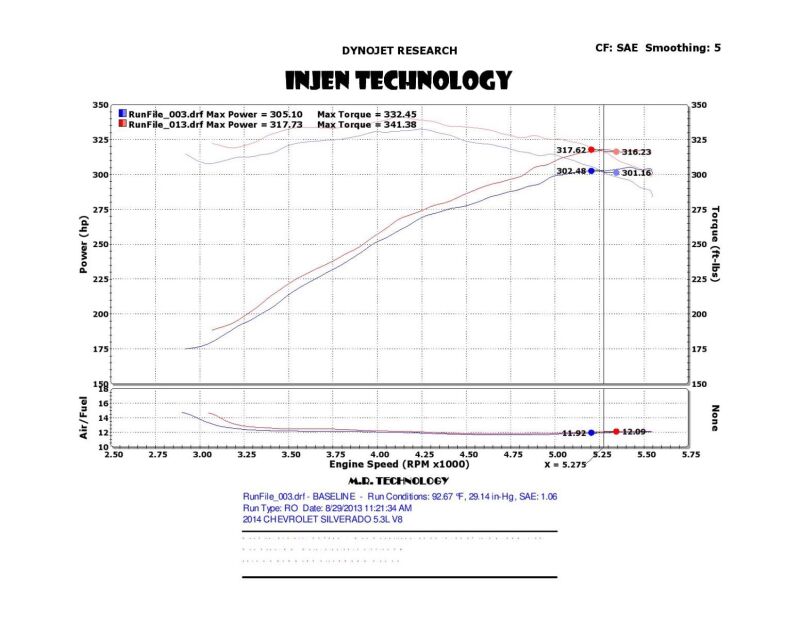 Injen 14-19 Chevy Silverado/GMC Sierra P/U 5.3L Polished Short Ram Intake w/ MR Tech & Heat Shield - PF7064P