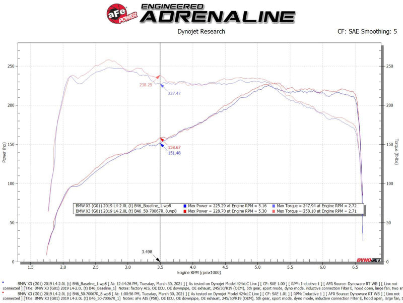 aFe Momentum GT Cold Air Intake System w/Pro 5R Filter 17-21 BMW 530 L4-2.0L - 50-70067R