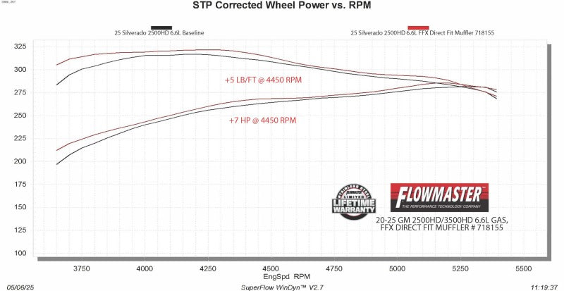 Flowmaster 20-25 GM 2500/3500 6.6L GAS Direct Fit FlowFX Muffler - 718155