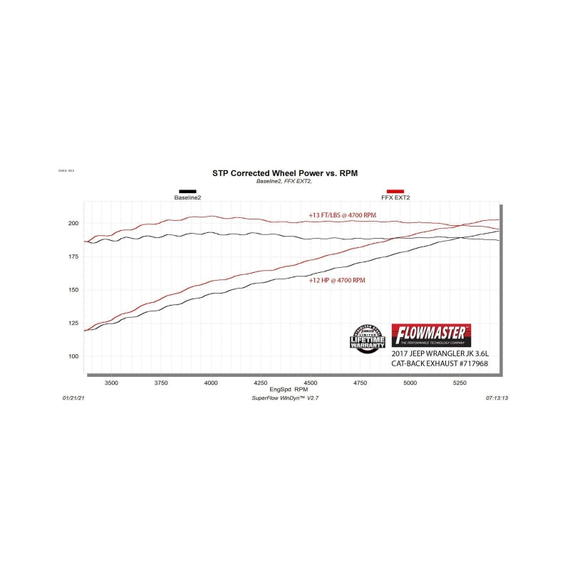 Flowmaster 07-18 Wrangler JK 3.6L/3.8L FlowFX Extreme Cat-Back Exhaust System - 717968
