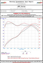 Load image into Gallery viewer, AWE Tuning Audi C7 / C7.5 S6 4.0T Touring Edition Exhaust - Polished Silver Tips - 3415-42010