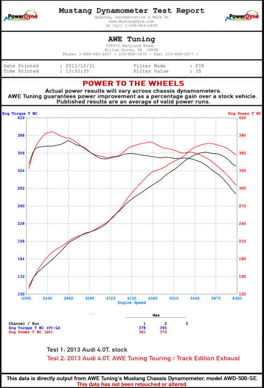 AWE Tuning Audi C7 / C7.5 S6 4.0T Track Edition Exhaust - Chrome Silver Tips - 3020-42042
