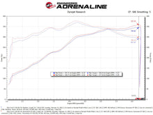 Load image into Gallery viewer, aFe Momentum GT Pro DRY S Cold Air Intake System 2021+ Ford F-150 V-5.0L - 50-70074D