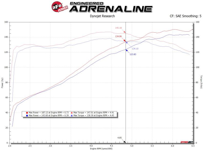 aFe 19-20 Toyota Corolla Takeda Momentum Cold Air Intake System w/ Pro 5R Media - 56-70031R