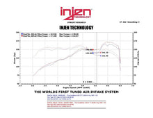 Load image into Gallery viewer, Injen 13 Hyundai Veloster Turbo 1.6L 4cyl Black Short Ram Intake - IS1341BLK