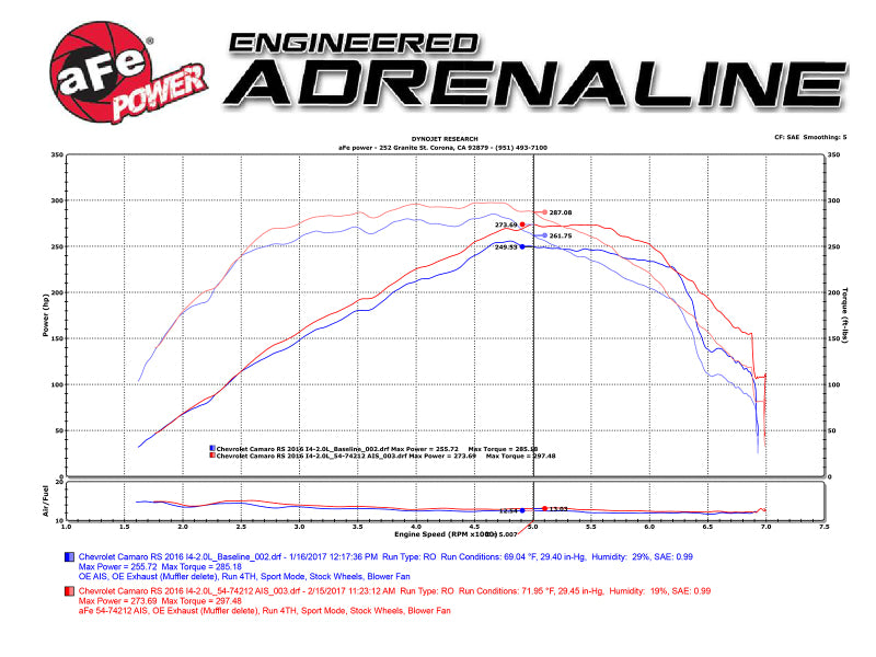 aFe Momentum GT Pro 5R Intake System Chevrolet Camaro 16-17 I4 2.0L (t) - 54-74212
