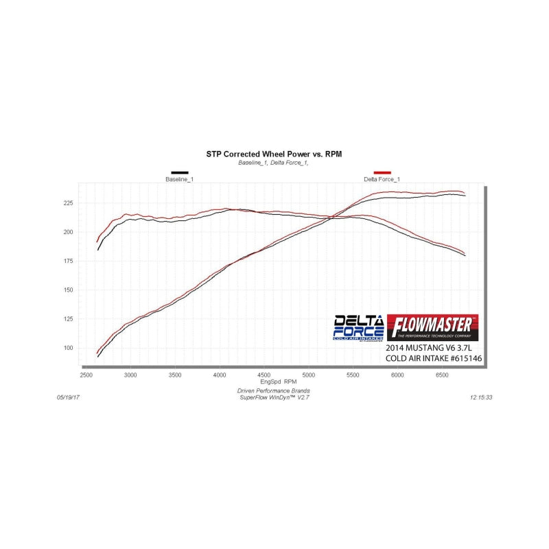 Flowmaster 11-14 Mustang 3.7L Performance Cold Air Intake Kit - 615146