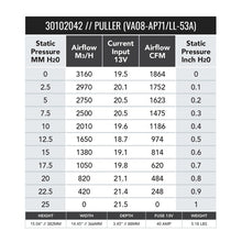 Load image into Gallery viewer, SPAL 1864 CFM 14in High Performance Fan - Pull/Curved (VA08-AP71/LL-53A) - 30102042