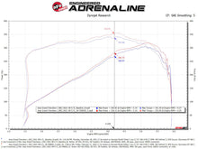 Load image into Gallery viewer, aFe 22-23 Jeep Grand Cherokee WL HEMI V8 5.7L Momentum GT Cold Air Intake System w/Pro Dry S Filter - 50-70093D