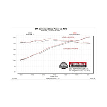 Load image into Gallery viewer, Flowmaster 07-18 Wrangler JK 3.6L/3.8L American Thunder Rock Axle-Back Exhaust System - 817942
