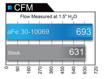 Load image into Gallery viewer, aFe Magnum FLOW Pro 5R OE Replacement Filter 04-08 Porsche 911 Carrera (997) H6 3.6L - 30-10069