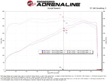 Load image into Gallery viewer, aFe 11-23 Dodge Challenger V8 5.7L Momentum GT Cold Air Intake System w/ Pro 5R Filter - 50-70126R