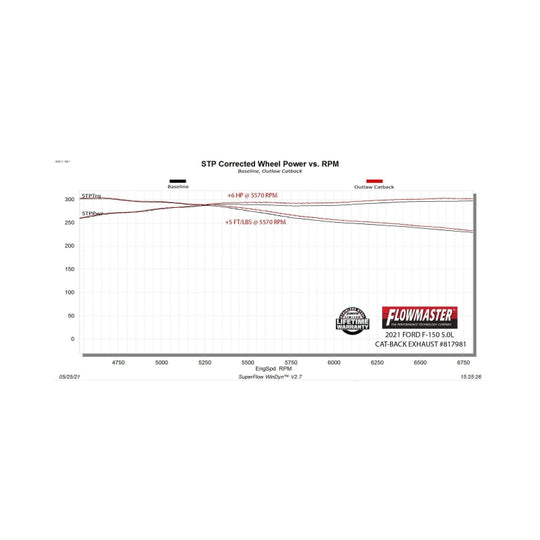 Flowmaster 21-25 Ford F150 2.7L/3.5L/5.0L Outlaw Cat-Back Exhaust System - 817981
