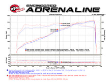 Load image into Gallery viewer, aFe POWER Momentum GT Pro DRY S Cold Air Intake System 16-17 Jeep Grand Cherokee V6-3.6L - 51-76214