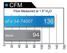 Load image into Gallery viewer, aFe Momentum GT w/ Pro DRY S Media 16-21 Chevy Colorado 2.8L L4 (td) Duramax - 51-74007