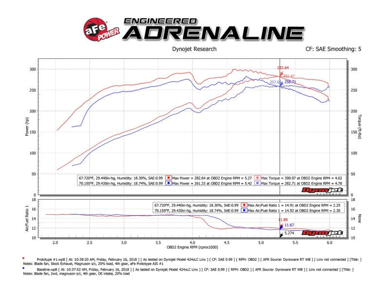 aFe Momentum GT Pro 5R Cold Air Intake System 10-18 Toyota 4Runner V6-4.0L w/ Magnuson s/c - 54-76013