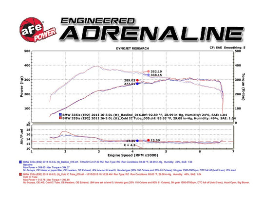 aFe BladeRunner 3in Black Intercooler Tube Cold Side w/ Couplings & Clamps 07-10 BMW 335i 3.0L (tt) - 46-20159-B