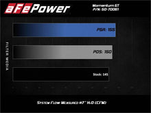 Load image into Gallery viewer, aFe Momentum GT Cold Air Intake System w/Pro 5R Filter 19-21 BMW 330i B46/B48 - 50-70061R