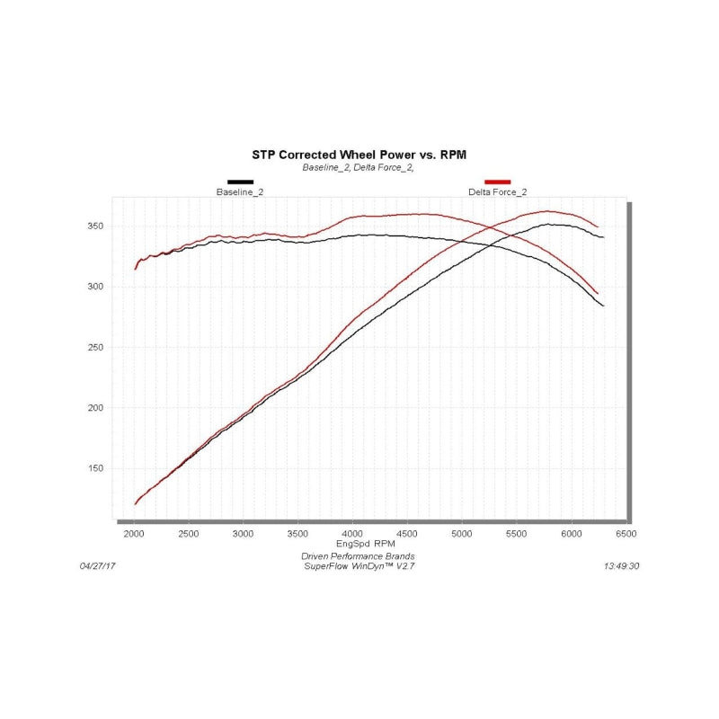 Flowmaster 16-18 Camaro 6.2L Delta Force Performance Intake - 615102