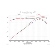 Load image into Gallery viewer, Flowmaster 16-18 Camaro 6.2L Delta Force Performance Intake - 615102