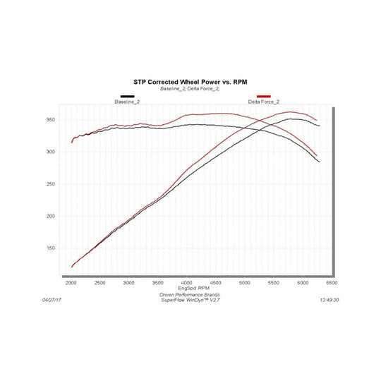 Flowmaster 16-18 Camaro 6.2L Delta Force Performance Intake - 615102