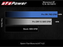 Load image into Gallery viewer, aFe POWER Momentum GT Pro Dry S Intake System 2021+ Ford F-150 V6-3.5L (tt) - 50-70072D
