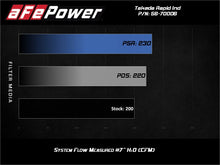 Load image into Gallery viewer, aFe Takeda Momentum Cold Air Intake System w/ Pro DRY S Media Mazda MX-5 Miata (ND) 16-19 L4-2.0L - 56-70006D