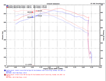 Load image into Gallery viewer, Injen 15-20 Ford F-150 2.7L/3.5L EcoBoost Bar and Plate Front Mount Intercooler - FM9102I
