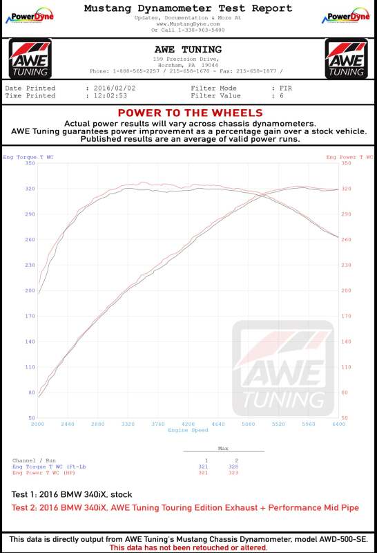 AWE Tuning BMW F3X 340i Touring Edition Axle-Back Exhaust - Chrome Silver Tips (90mm) - 3010-32032